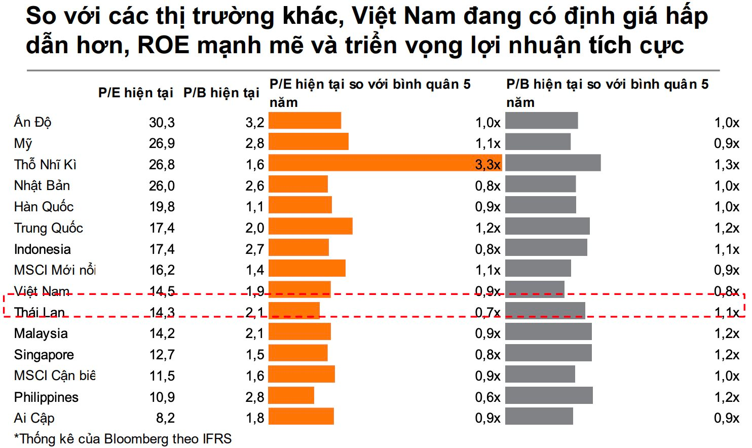 VN-Index có thể lên đến đâu?- Ảnh 5.