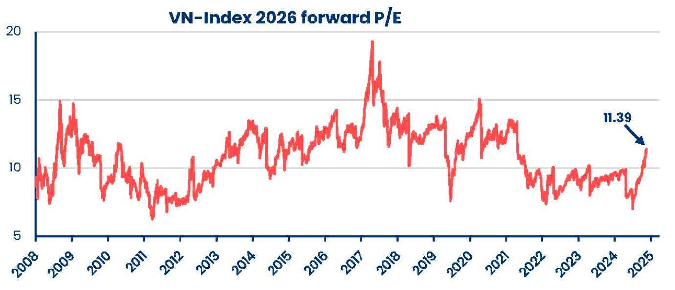VN-Index có thể lên đến đâu?- Ảnh 4.
