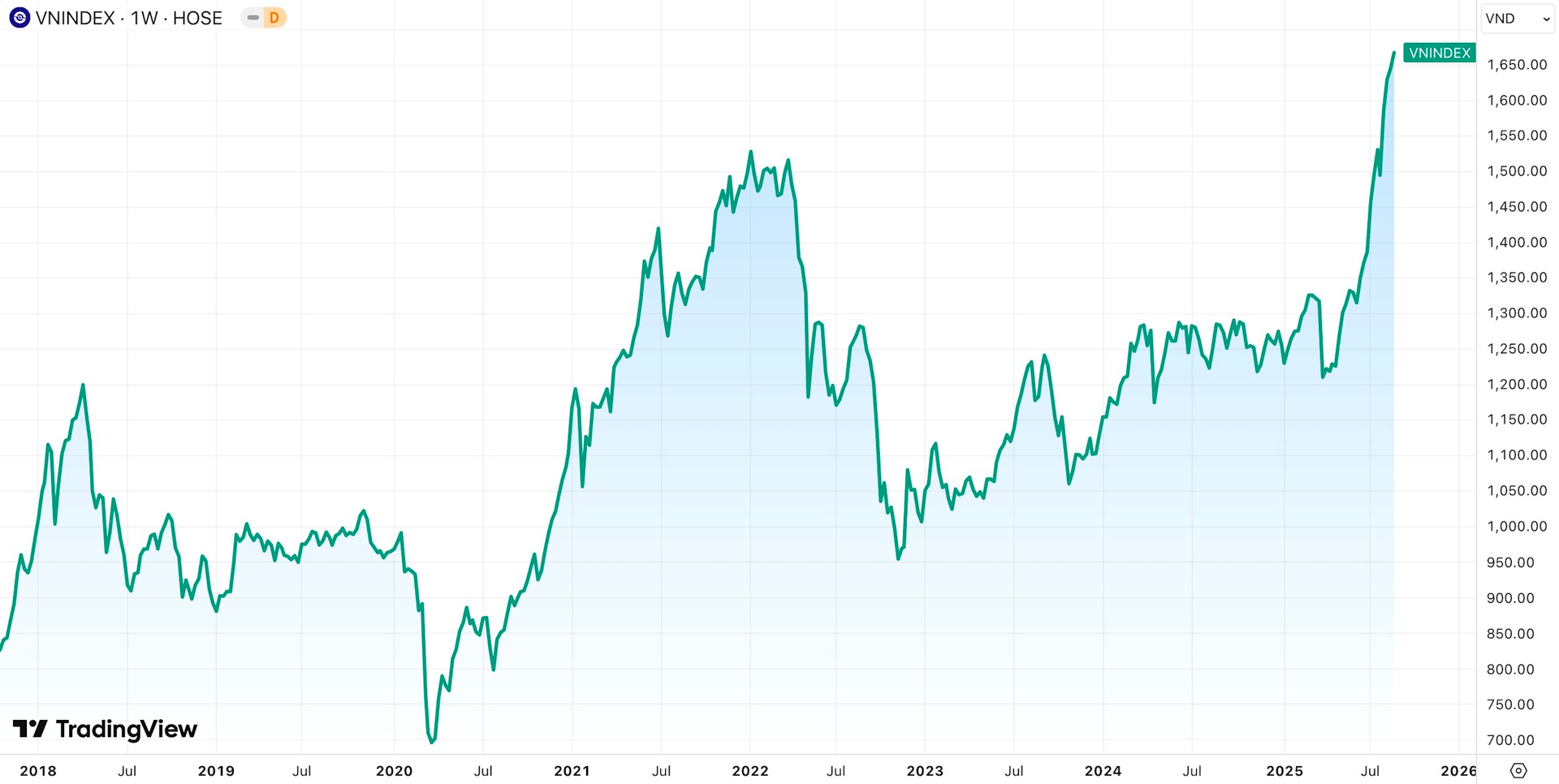 VN-Index có thể lên đến đâu?- Ảnh 2.