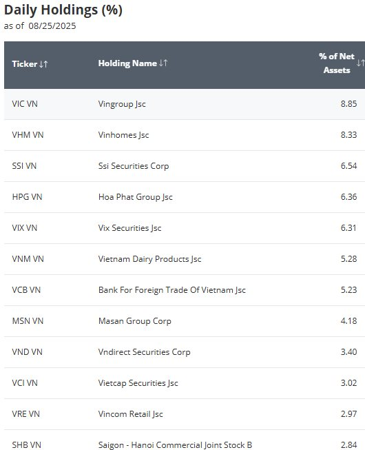 Nhiều tổ chức đầu tư chứng khoán Việt Nam hiện đang nắm giữ hàng trăm tỷ USD Bitcoin, Ethereum- Ảnh 3.