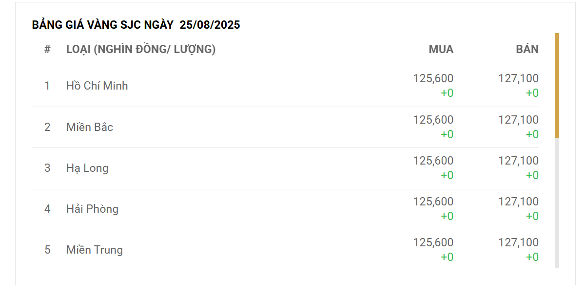 Những địa điểm người dân được mua vàng miếng theo quy định mới- Ảnh 3.