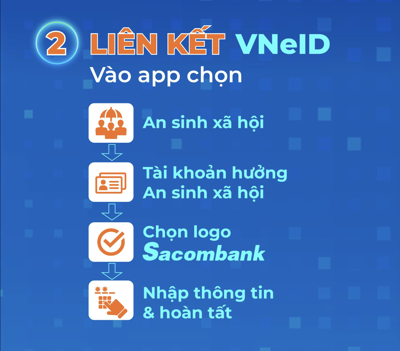 Ngân hàng tặng tiền, chỉ vàng SJC cho khách liên kết tài khoản an sinh xã hội trên VNeID- Ảnh 2. Ngân hàng tặng tiền, chỉ vàng SJC cho khách liên kết tài khoản an sinh xã hội trên VNeID- Ảnh 2.