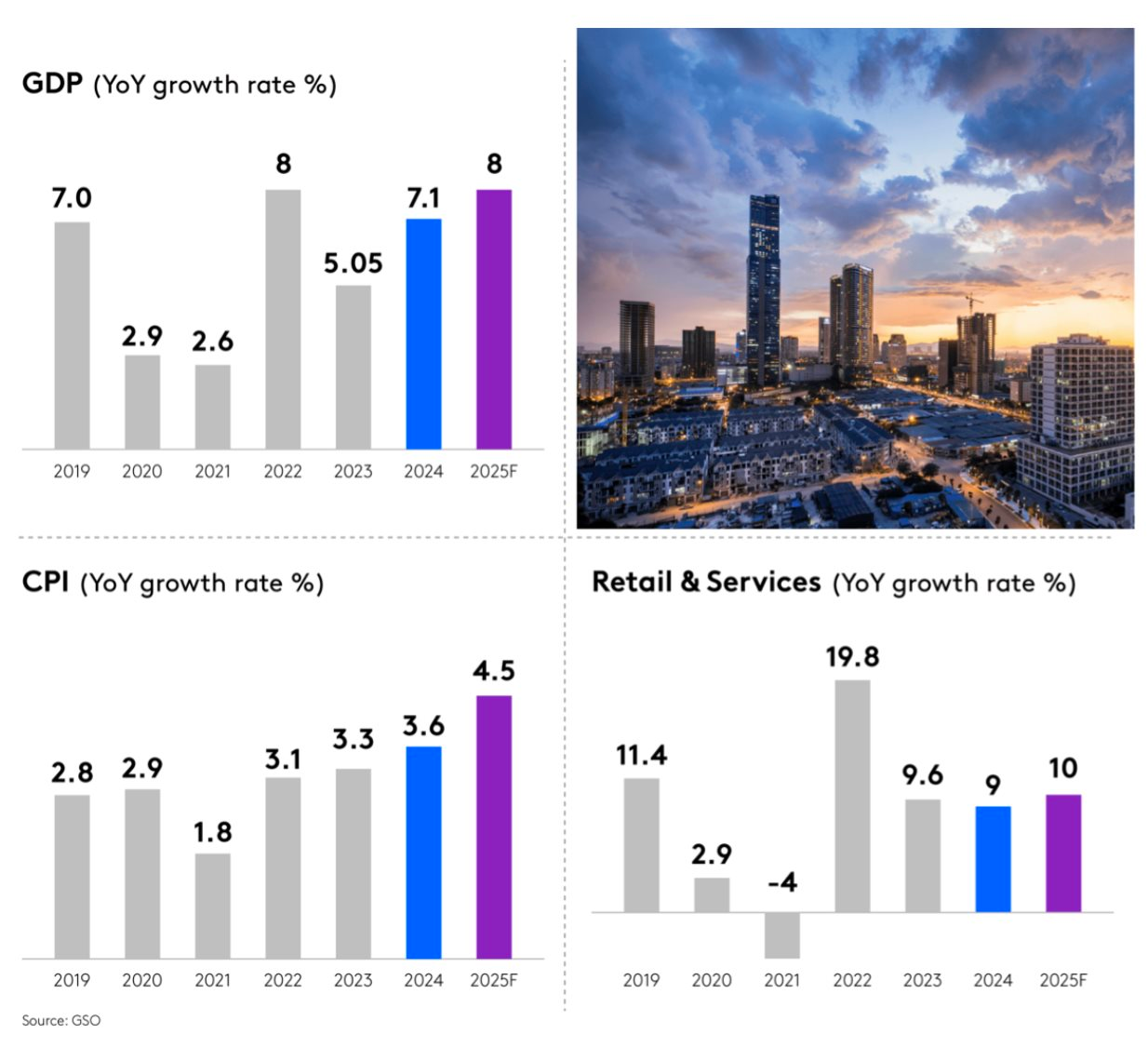 Kinh tế Việt Nam dự báo sẽ vượt Singapore, Thái Lan… mở ra cơ hội lớn cho ngành bán lẻ, song doanh nghiệp đang phải đối mặt với “cú đấm kép”- Ảnh 2.