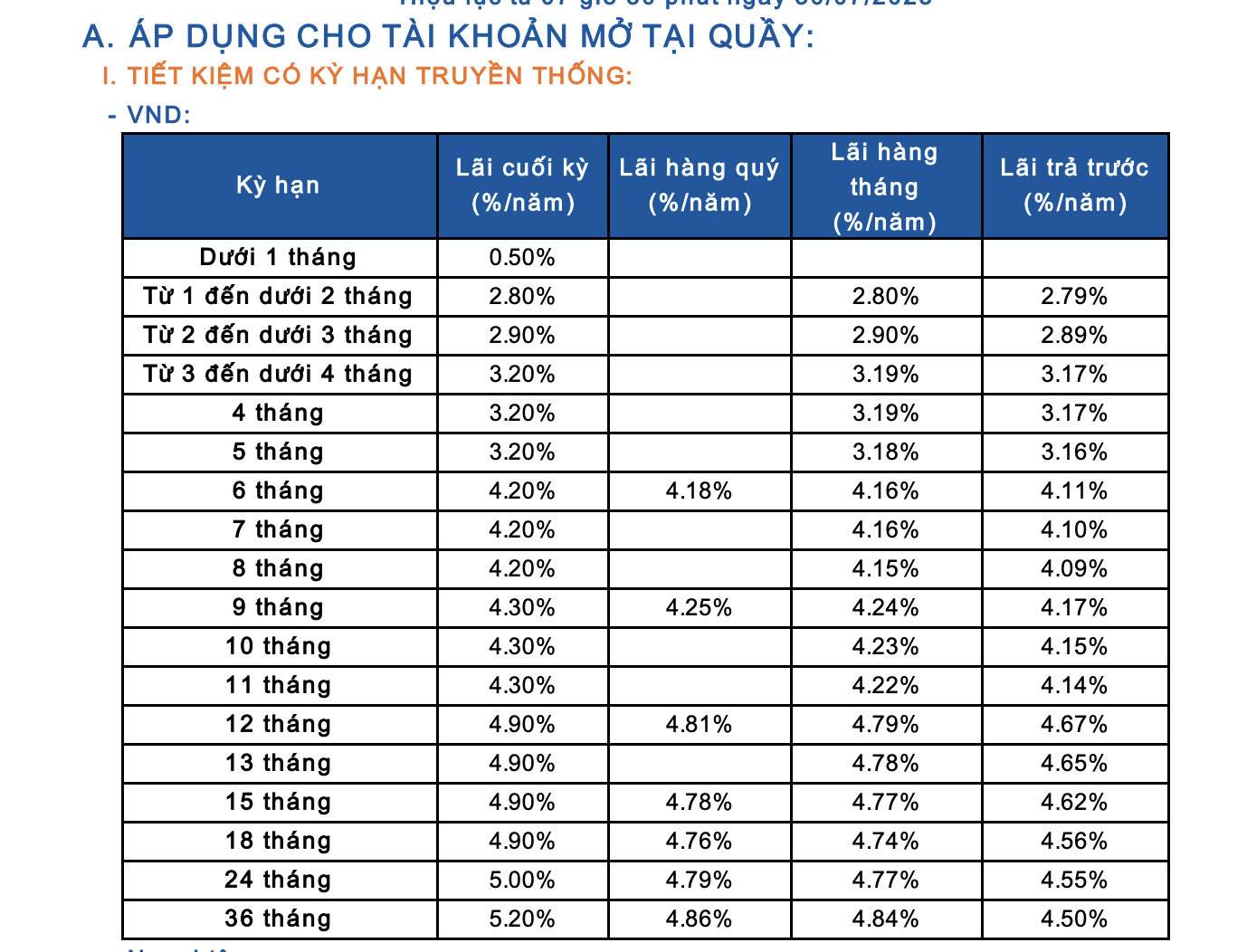Lãi suất ngân hàng Sacombank mới nhất tháng 8/2025: Tăng mạnh sau 1 năm không đổi - Ảnh 1.