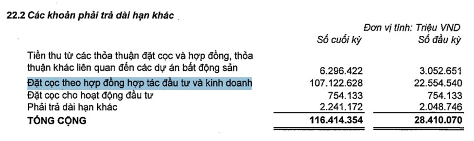Vingroup nhiều tiền chưa từng có: Cầm hơn 82.000 tỷ đồng 'tiền tươi', tổng tài sản áp sát mốc 1 triệu tỷ đồng- Ảnh 3.