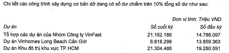 Vingroup nhiều tiền chưa từng có: Cầm hơn 82.000 tỷ đồng 'tiền tươi', tổng tài sản áp sát mốc 1 triệu tỷ đồng- Ảnh 4.