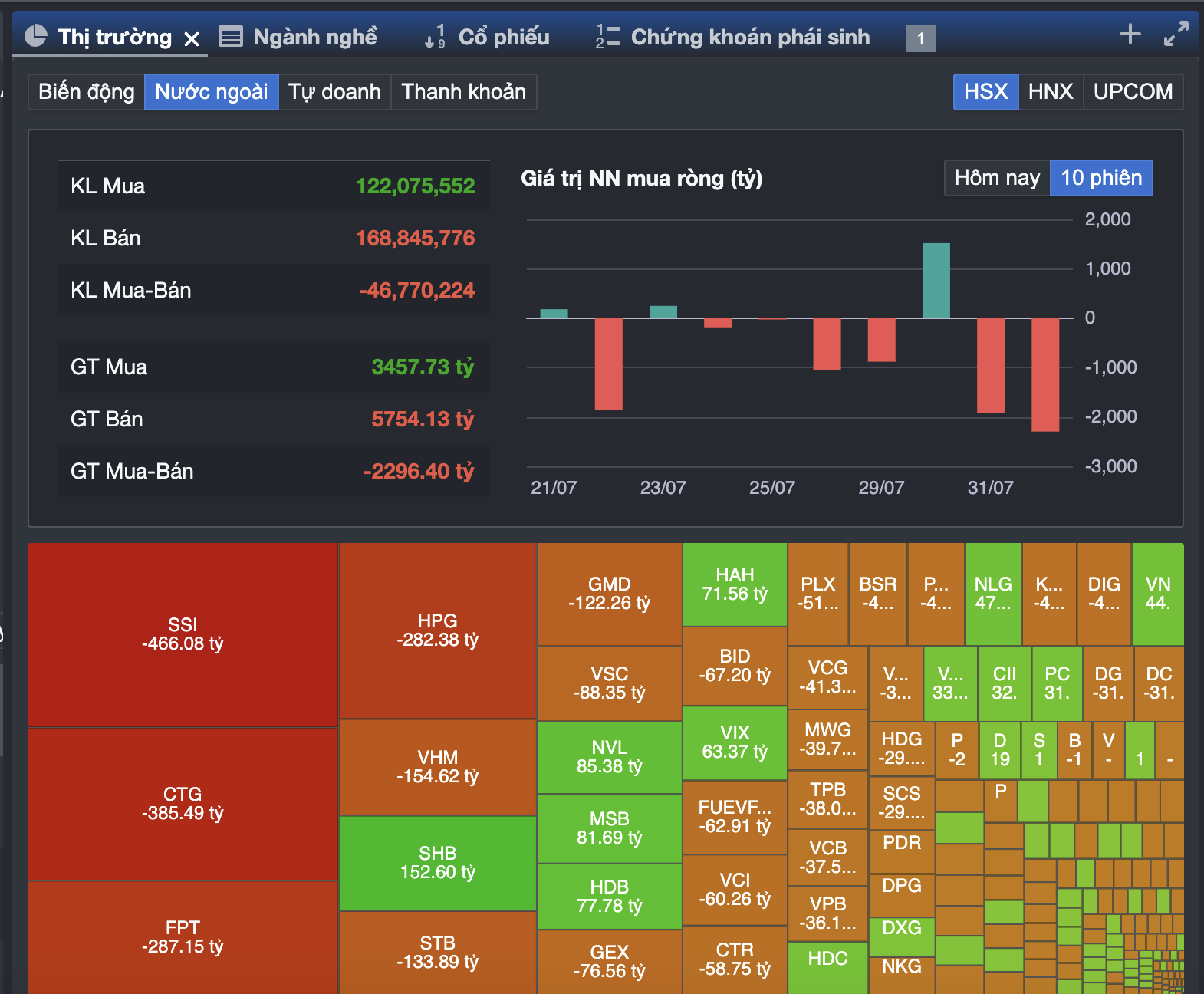 VN-Index giảm sâu, nhà đầu tư nhỏ nên làm gì? - Ảnh 4.