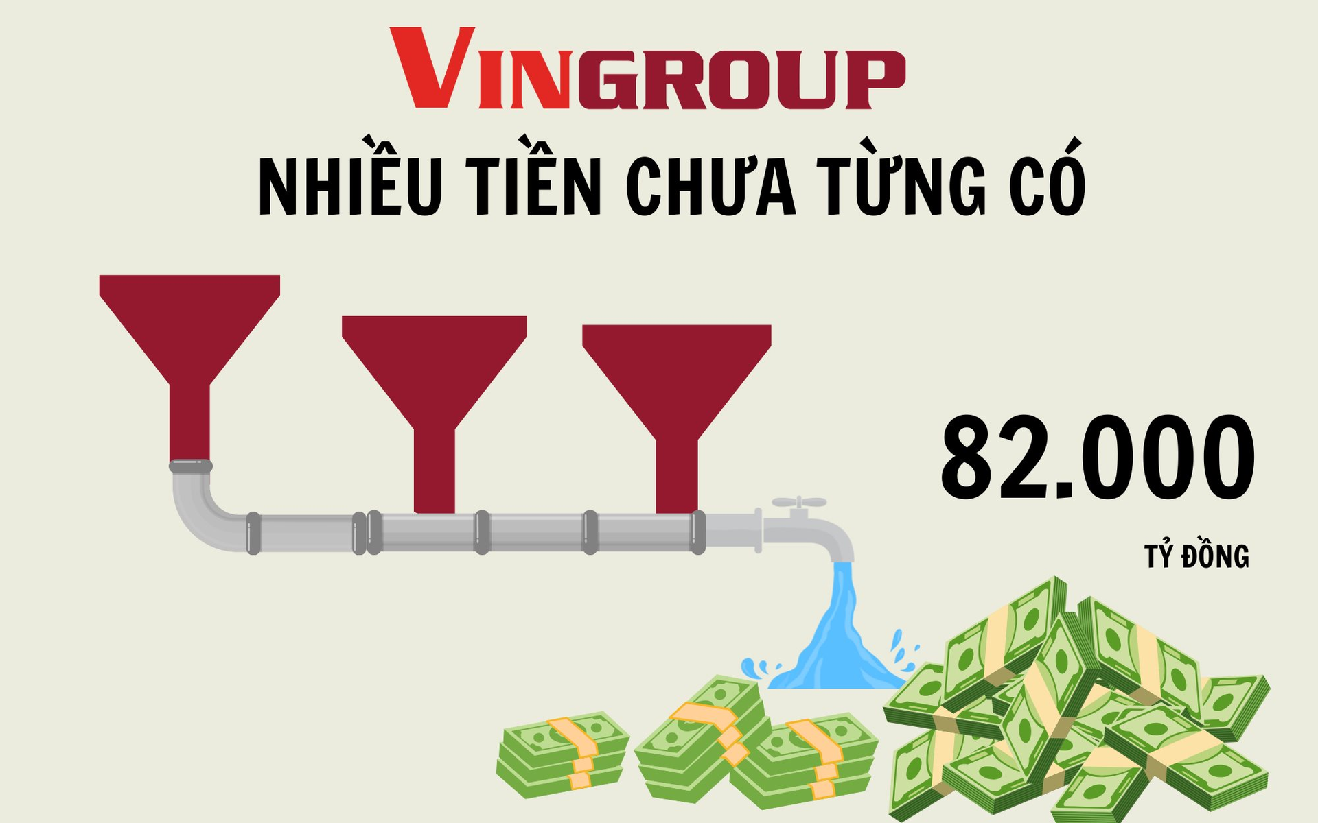 Vingroup nhiều tiền chưa từng có: Cầm hơn 82.000 tỷ đồng 'tiền tươi', tổng tài sản áp sát mốc 1 triệu tỷ đồng- Ảnh 1.