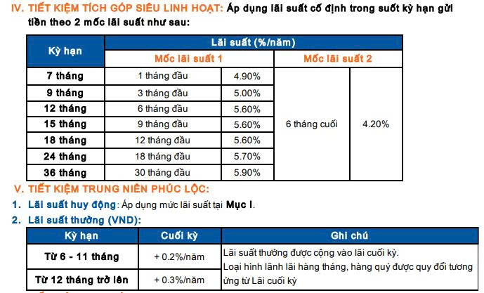 Lãi suất ngân hàng Sacombank mới nhất tháng 8/2025: Tăng mạnh sau 1 năm không đổi - Ảnh 3.