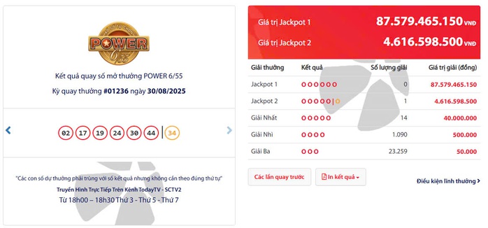 Xổ số Vietlott vừa có vé trúng giải Jackpot 2- Ảnh 1. Xổ số Vietlott vừa có vé trúng giải Jackpot 2- Ảnh 1.