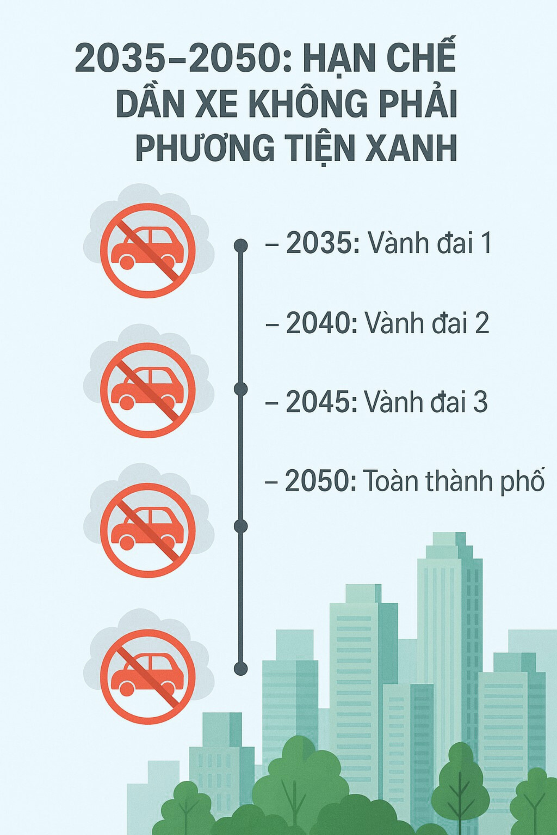 Thực hư thông tin về "nơi đầu tiên ở Hà Nội cấm xe xăng trước khi nhân rộng"- Ảnh 3.