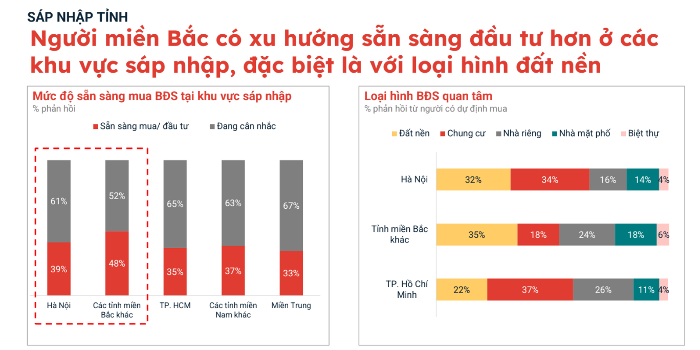 Đất nền khu vực này tăng giá sau sáp nhập - Ảnh 1.