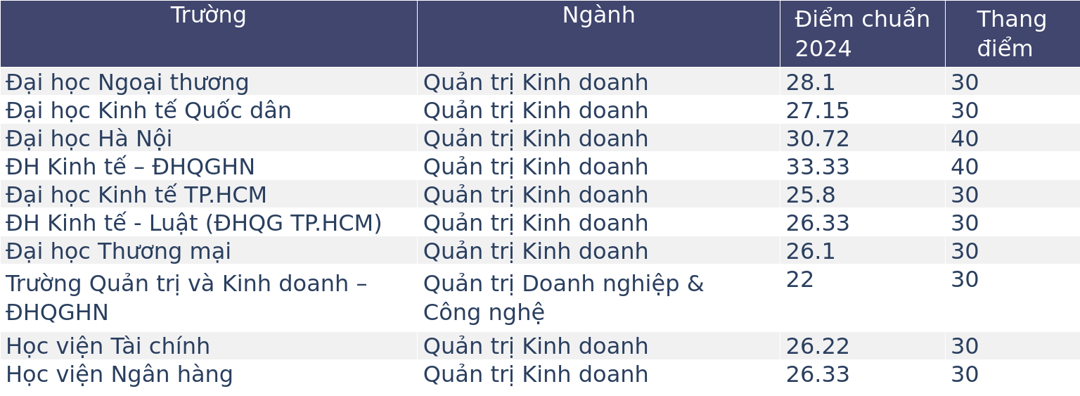 Một ngành từng bị chê là "vô dụng" nhưng tỷ lệ việc làm tại nhiều trường top toàn 100%, giữa bão AI càng "mọc thêm cánh" nếu biết trang bị điều này- Ảnh 1.