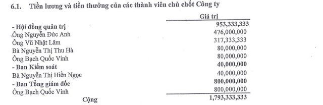 Chủ tịch trẻ nhất sàn chứng khoán Việt: 26 tuổi nhậm chức, 30 tuổi sở hữu hơn 2.516 tỷ đồng, lương tháng gây bất ngờ!- Ảnh 3.