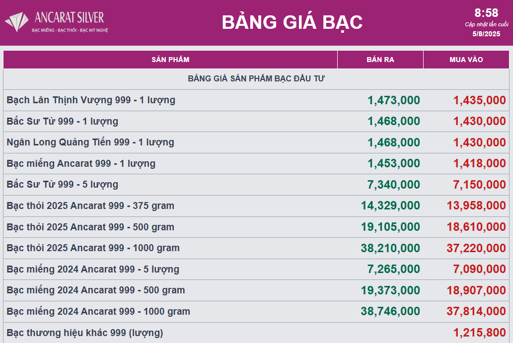 Giá bạc hồi phục - Ảnh 2.