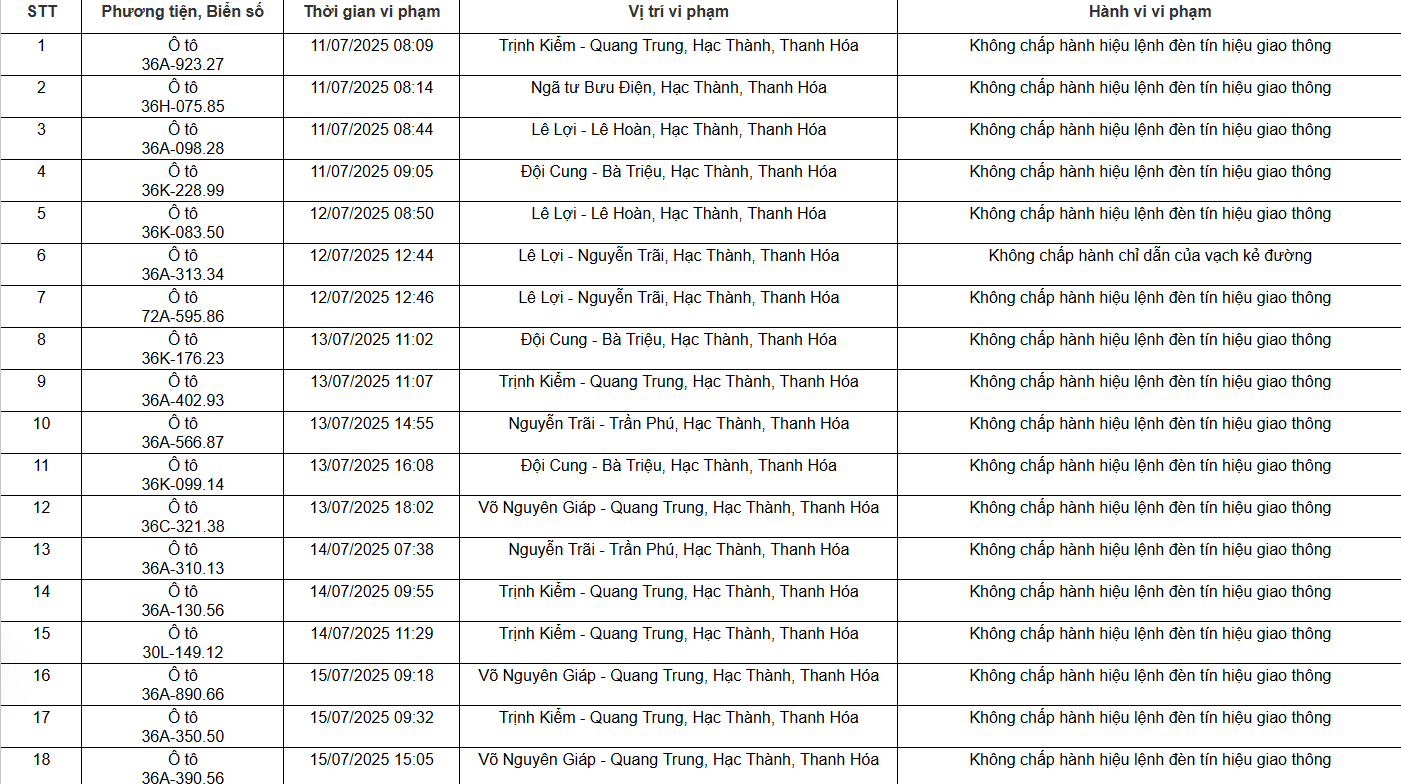 Loạt chủ xe máy, ô tô có biển số sau nhanh chóng nộp phạt nguội theo Nghị định 168- Ảnh 1.