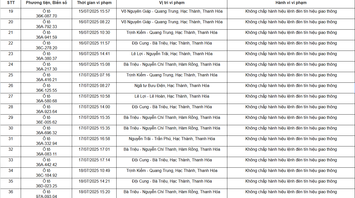 Loạt chủ xe máy, ô tô có biển số sau nhanh chóng nộp phạt nguội theo Nghị định 168- Ảnh 2.