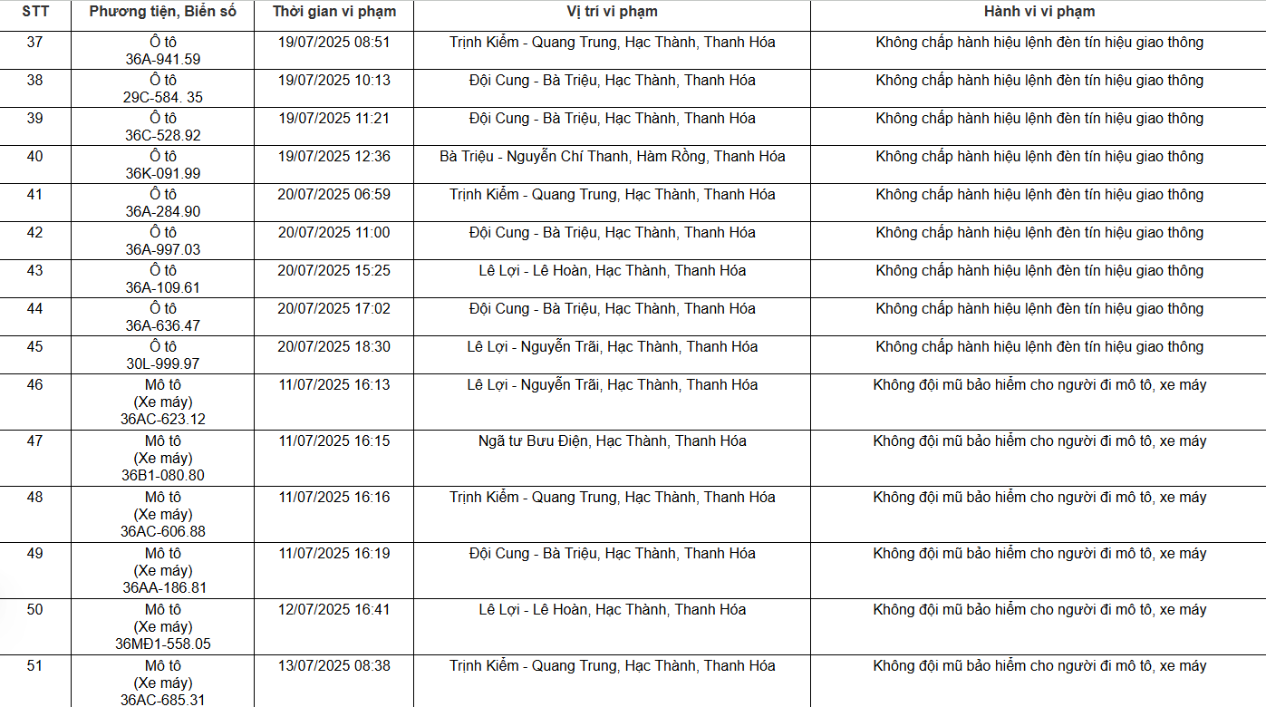 Loạt chủ xe máy, ô tô có biển số sau nhanh chóng nộp phạt nguội theo Nghị định 168- Ảnh 3.