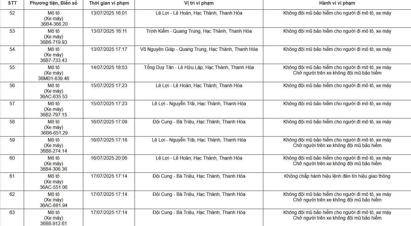Loạt chủ xe máy, ô tô có biển số sau nhanh chóng nộp phạt nguội theo Nghị định 168- Ảnh 4.