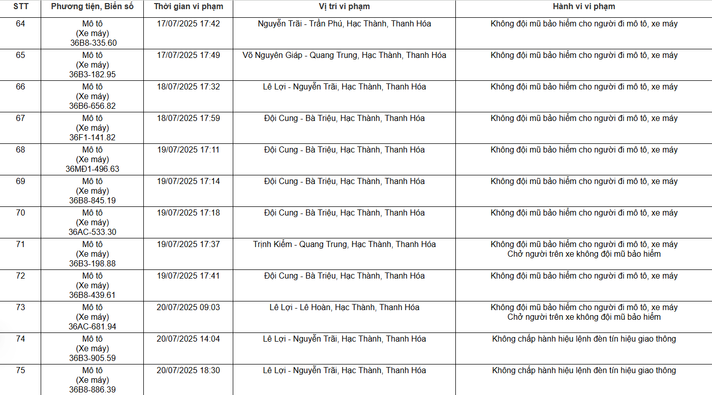 Loạt chủ xe máy, ô tô có biển số sau nhanh chóng nộp phạt nguội theo Nghị định 168- Ảnh 5.
