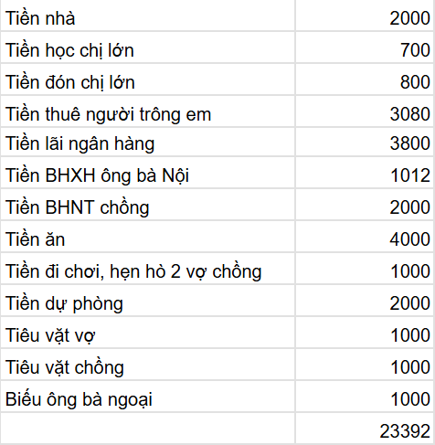 Thu nhập 30 triệu, 4 năm tiết kiệm được 1 tỷ mua đất: Bảng chi tiêu hé lộ điều đáng nể!- Ảnh 1. Thu nhập 30 triệu, 4 năm tiết kiệm được 1 tỷ mua đất: Bảng chi tiêu hé lộ điều đáng nể!- Ảnh 1.