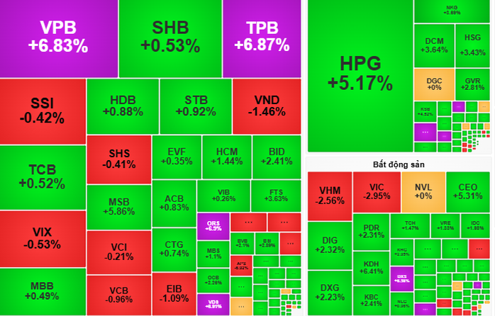 Chứng khoán ngày mai, 8-8: VN-Index liên tục lập đỉnh, nhà đầu tư nên làm gì?- Ảnh 1.