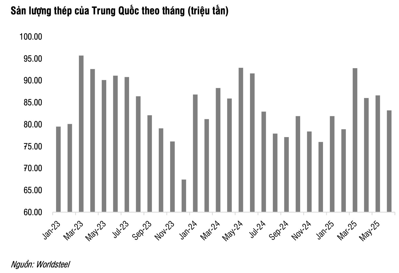 CTCK dự báo Hòa Phát lãi sau thuế 9.500 tỷ trong nửa cuối năm 2025- Ảnh 3.