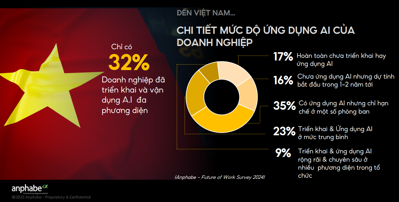 “Đóng băng” tuyển dụng xuất hiện khắp nơi: Doanh nghiệp giảm người, giảm luôn năng lực?- Ảnh 1.