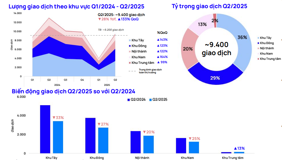 Thị trường thổ cư Hà Nội  - Ảnh 1.