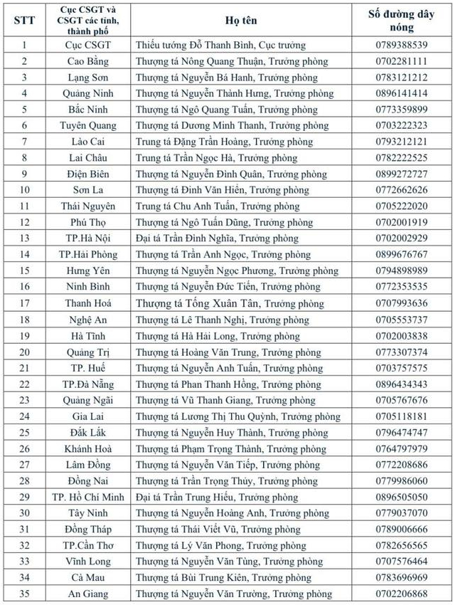 Bộ Công an công bố các số điện thoại quan trọng cho hàng triệu người tham gia giao thông trên cả nước- Ảnh 2. Bộ Công an công bố các số điện thoại quan trọng cho hàng triệu người tham gia giao thông trên cả nước- Ảnh 2.