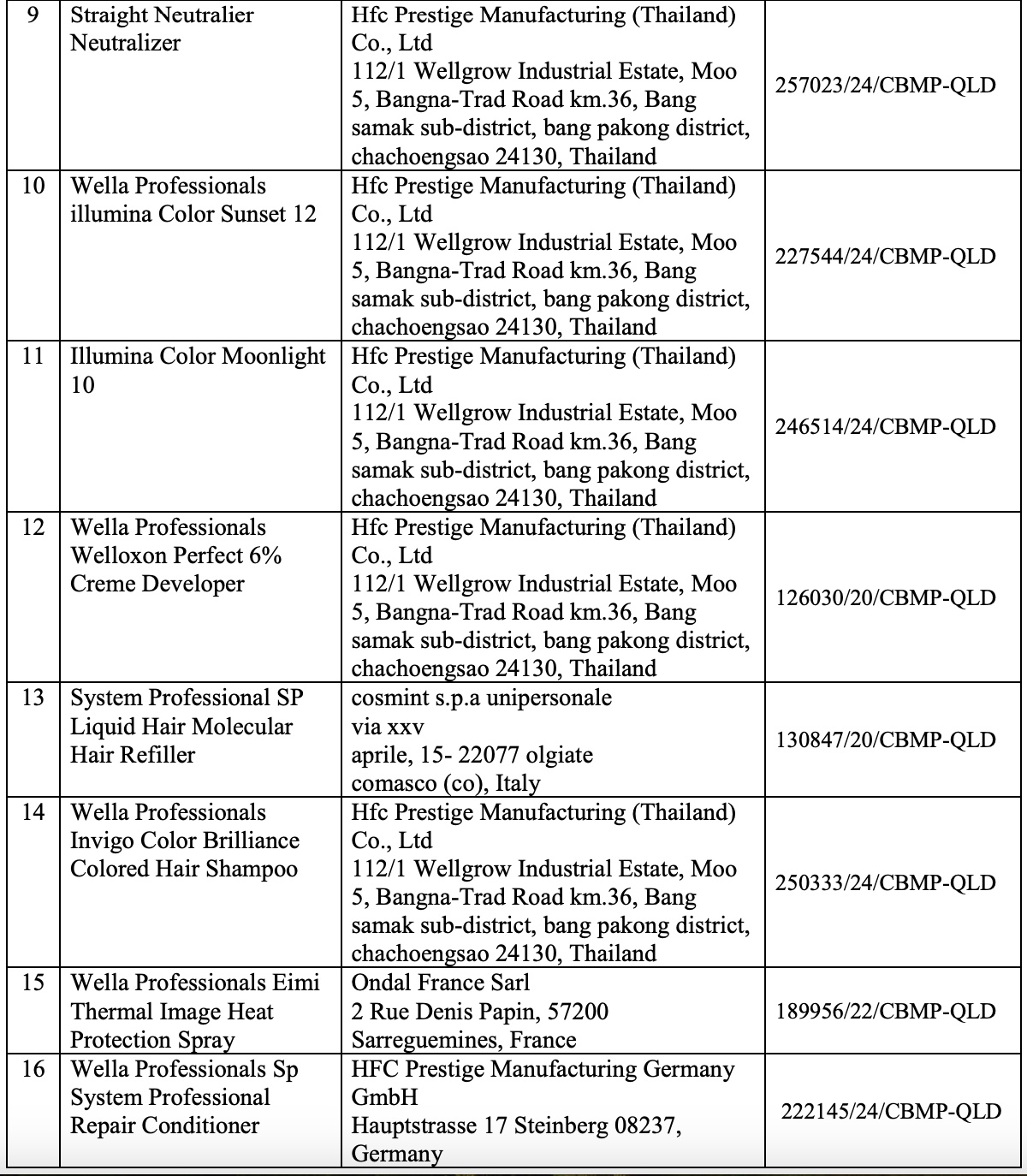 Phạt 75 triệu đồng, buộc tiêu huỷ 16 mỹ phẩm vi phạm tại Hà Nội- Ảnh 3.