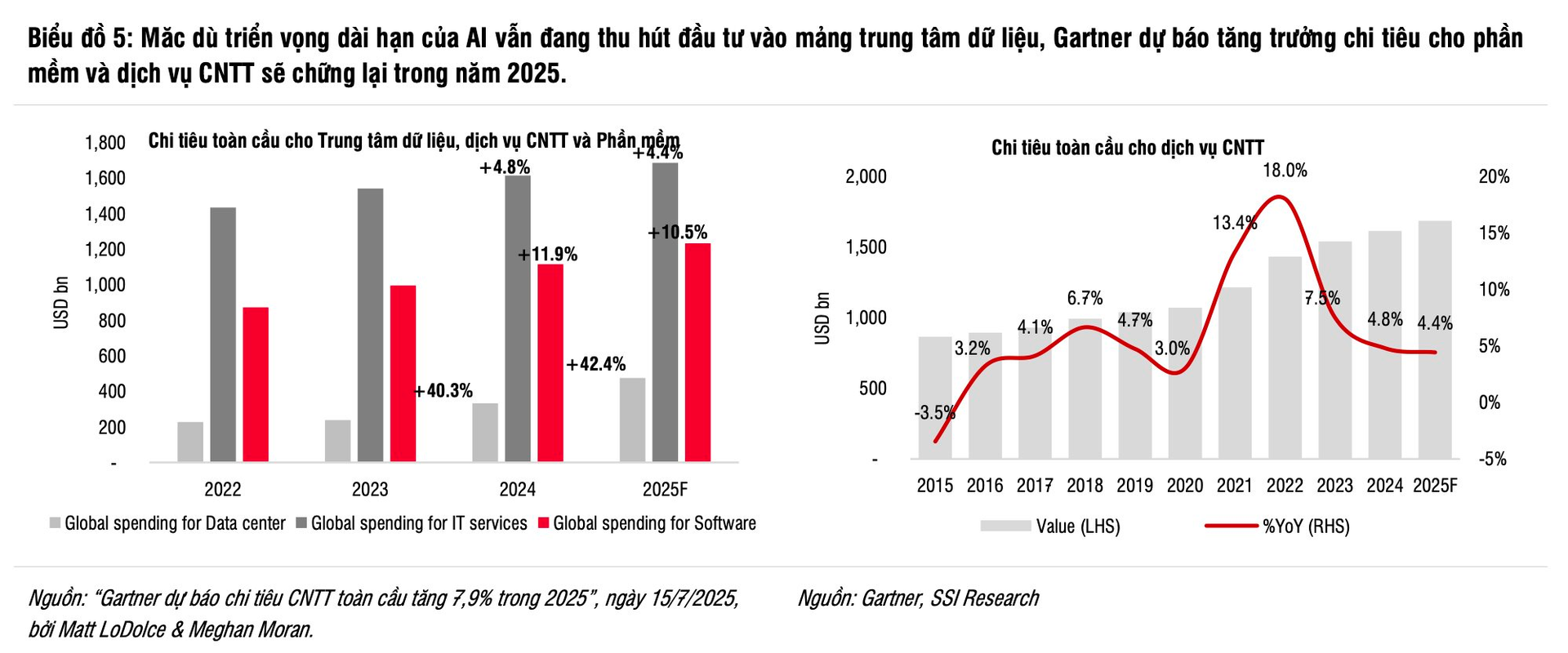 Chuyện gì đang xảy ra với FPT: Khối ngoại bán ròng 12 phiên liên tiếp, hở room kỷ lục 140 triệu cổ phiếu dù lợi nhuận vẫn tăng trưởng cao- Ảnh 3.