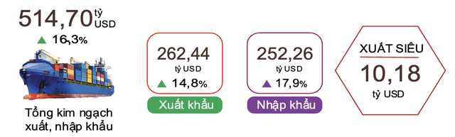 Chi hơn 100 tỷ đô nhập hàng Trung Quốc trong 7 tháng, Việt Nam mua những gì từ nước láng giềng?- Ảnh 3.
