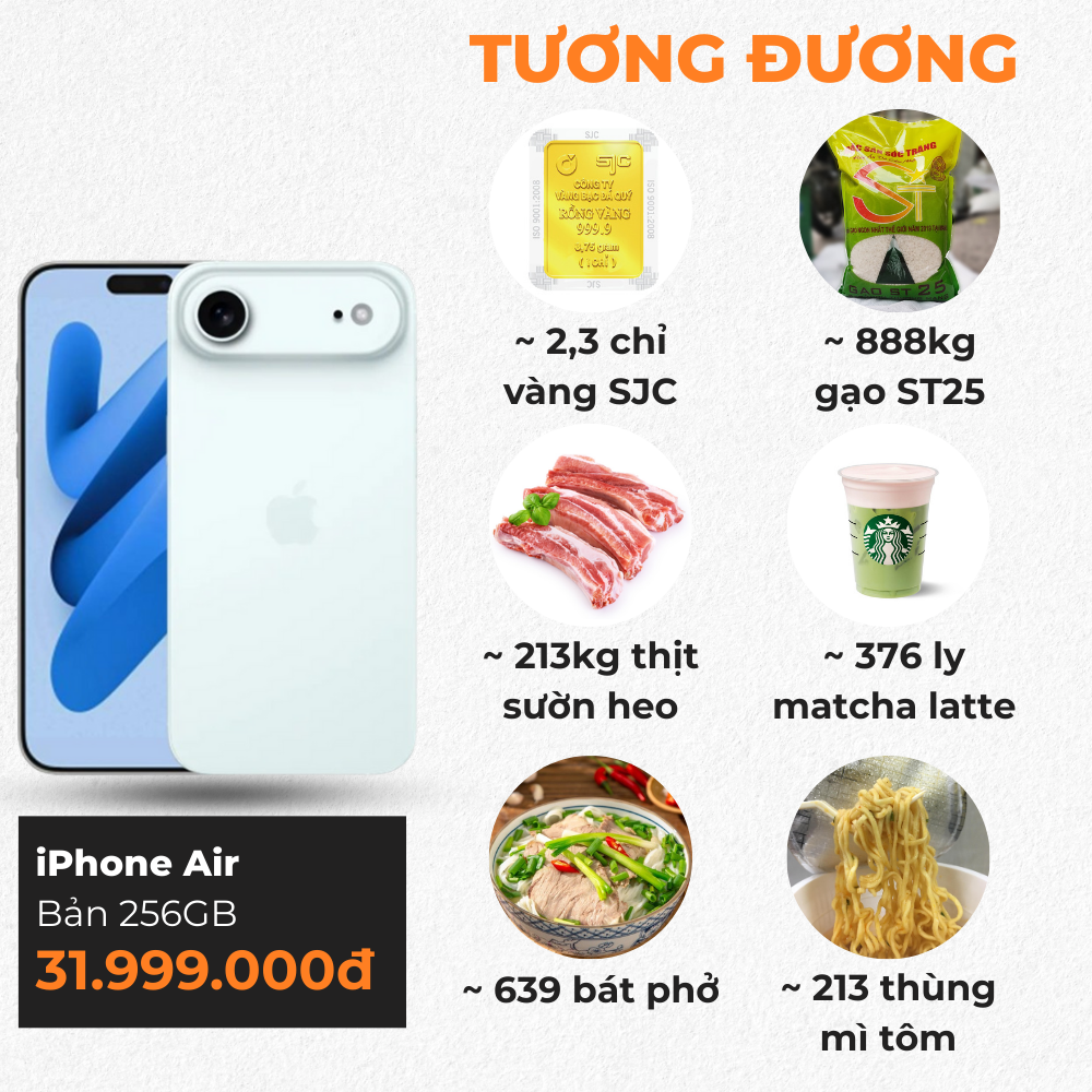 Tính giá iPhone 17 kiểu này mới thấy choáng: Bằng cả tấn gạo ST25, gần 3 chỉ vàng và hơn 2 năm “làm bát phở” buổi sáng!- Ảnh 3.