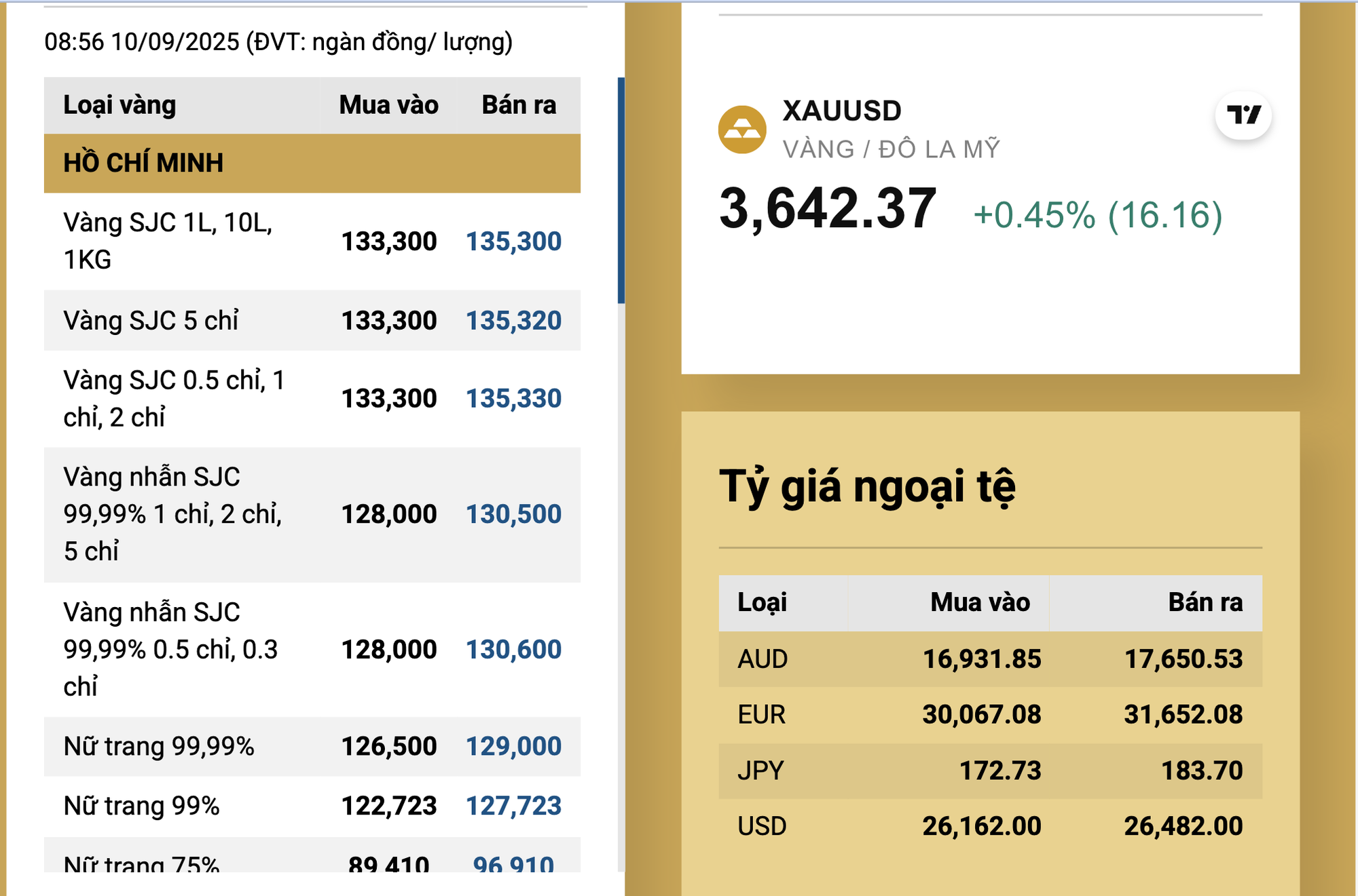Nghiên cứu lập sàn giao dịch vàng quốc gia, mô hình nào phù hợp với Việt Nam?- Ảnh 4.