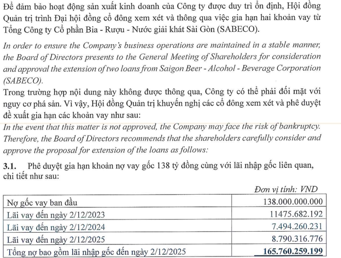 Công ty nước giải khát lâu đời Việt đối diện nguy cơ phá sản- Ảnh 1.