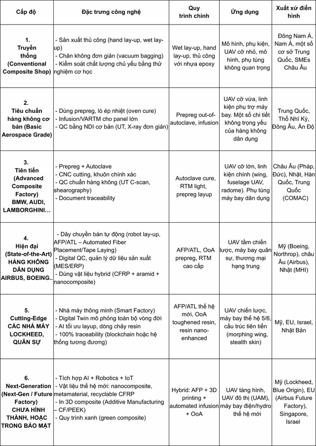 CT UAV - Sốc với nhà máy đúc composite tự tiến hóa - Ảnh 2.