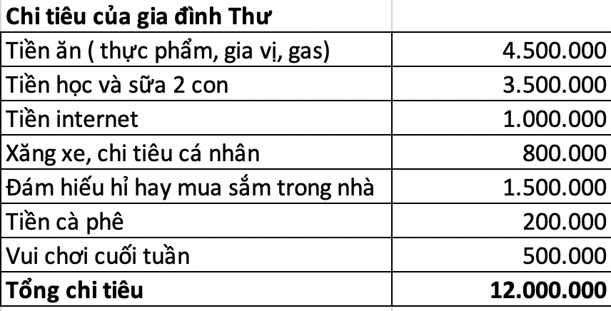 Gia đình 4 người, thu nhập 17 triệu vẫn để ra 5 triệu/tháng, sau 5 năm đã mua được đất: Người vợ quản lý chi tiêu cực khéo nhờ 2 nguyên tắc cơ bản- Ảnh 2.