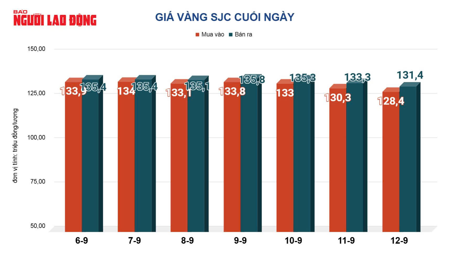 Giá vàng hôm nay 13-9: Tiếp tục đi lên - Ảnh 2. Giá vàng hôm nay 13-9: Tiếp tục đi lên - Ảnh 2.