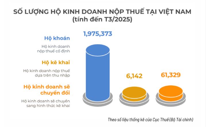 Bỏ thuế khoán: Tiểu thương cần chuẩn bị gì để giảm rủi ro pháp lý?- Ảnh 1. Bỏ thuế khoán: Tiểu thương cần chuẩn bị gì để giảm rủi ro pháp lý?- Ảnh 1.