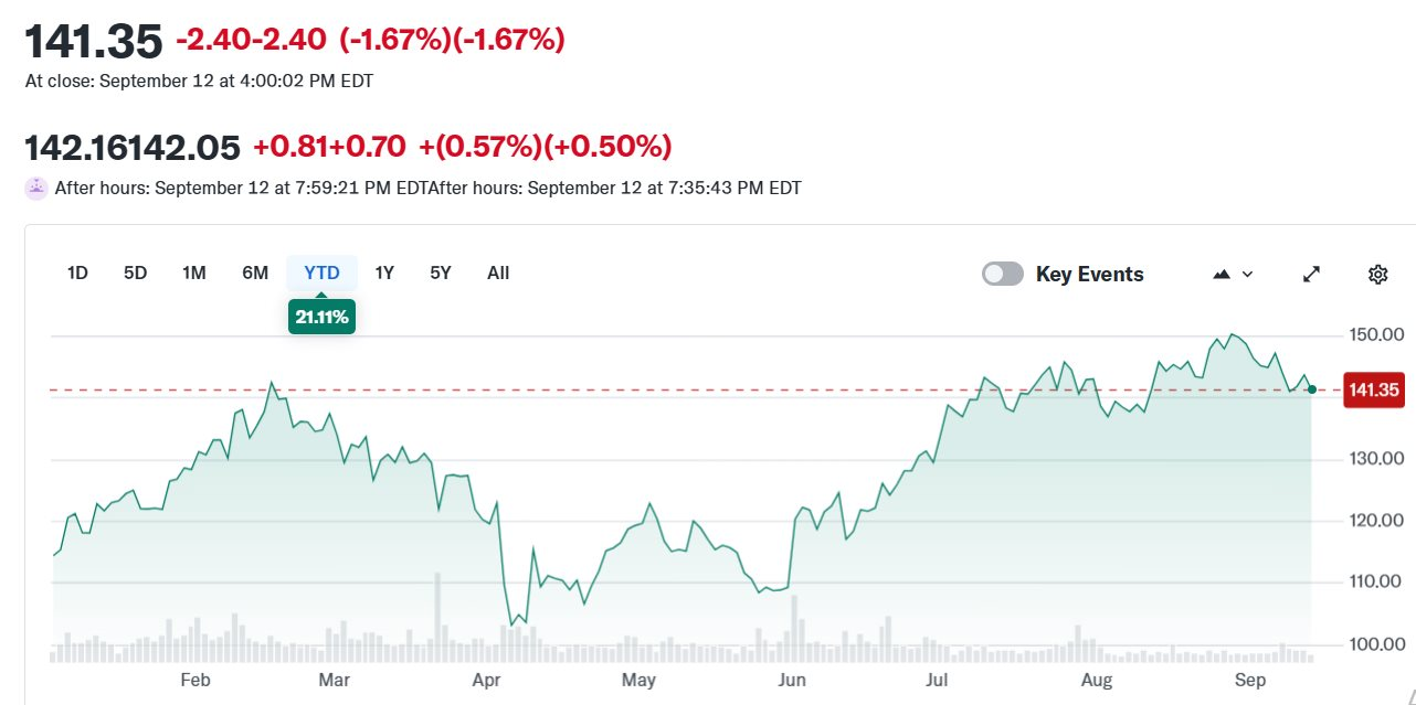 Thẳng tay rót gần 1 tỷ USD vào cổ phiếu tăng&nbsp;7,450%:&nbsp;Warren Buffett không thể 'ngó lơ' AI dù liên tục xả cổ phiếu Mỹ, vì sao?- Ảnh 2.