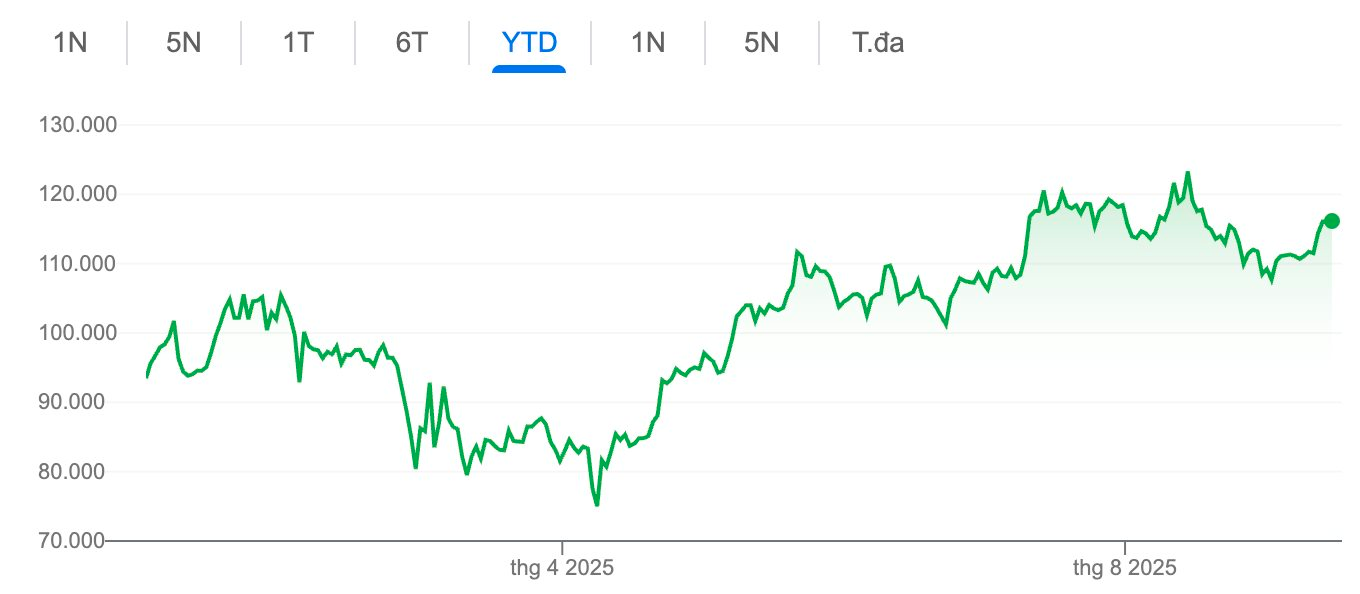 Các "cá voi" mua gần 2 tỷ USD Bitcoin trong 5 phiên liên tiếp thông qua các quỹ ETF- Ảnh 3.
