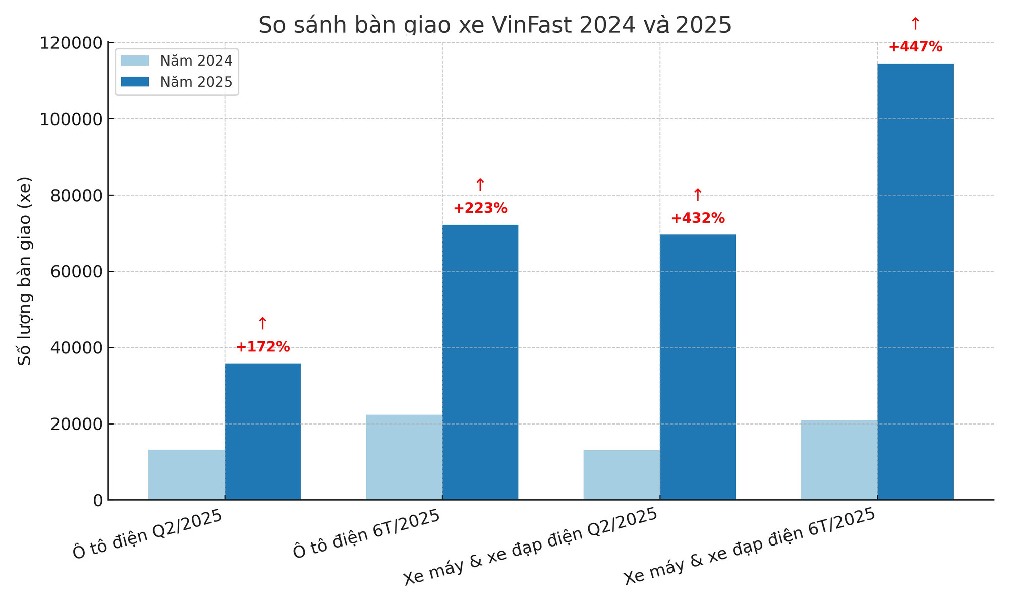 Độc quyền trên Tiền Phong: Vingroup nói thẳng về lỗ, lãi, tin đồn lãnh đạo- Ảnh 3.