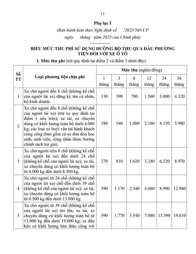 Mới nhất: Bộ Tài chính đề xuất sửa đổi mức thu phí đường bộ theo chu kỳ mới, hàng triệu chủ phương tiện chú ý- Ảnh 2. Mới nhất: Bộ Tài chính đề xuất sửa đổi mức thu phí đường bộ theo chu kỳ mới, hàng triệu chủ phương tiện chú ý- Ảnh 2.