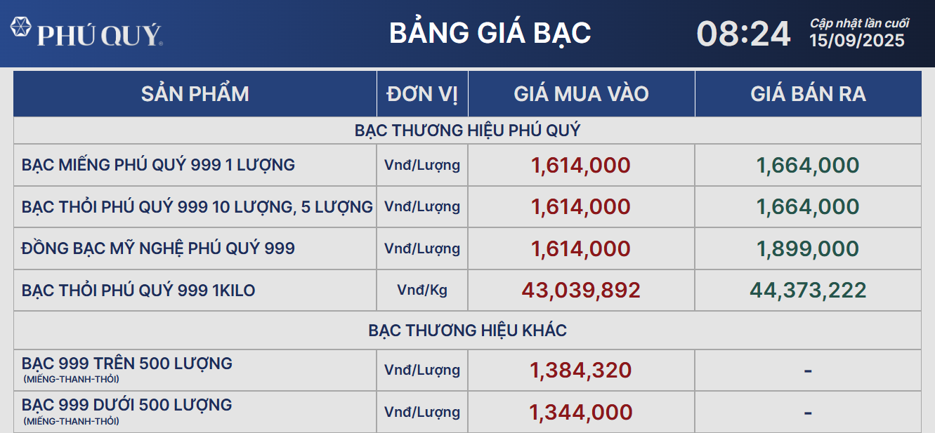 Giá bạc  - Ảnh 1.