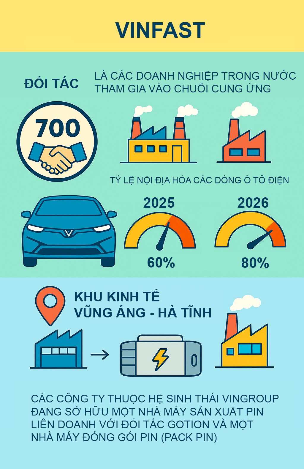 Độc quyền trên Tiền Phong: Vingroup nói thẳng về lỗ, lãi, tin đồn lãnh đạo- Ảnh 5.