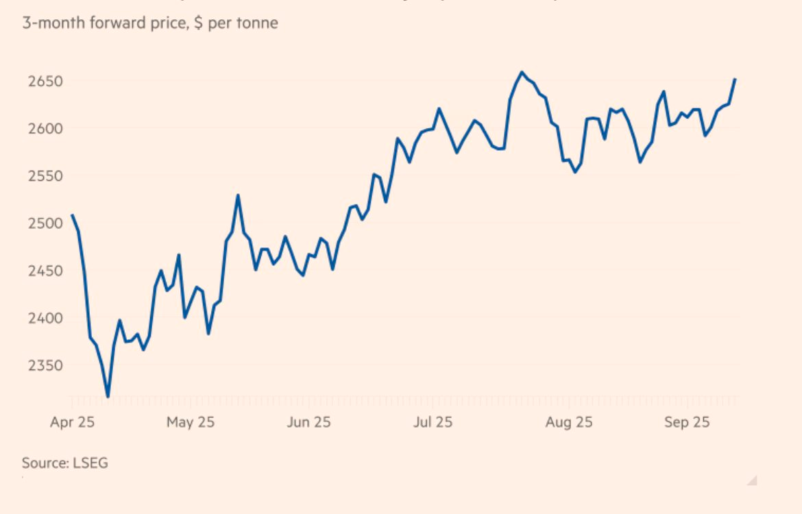Sau vàng, bạc – giá một kim loại quan trọng nhất nhì thế giới cũng đang tăng vọt- Ảnh 4.