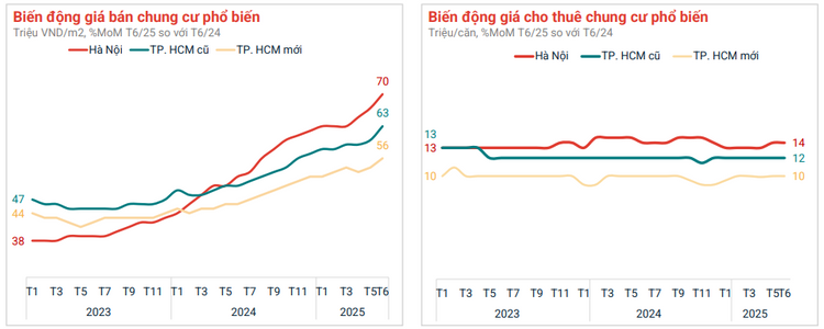 Chưa từng có: Giá căn hộ chung cư vượt mặt nhà phố ở TP.HCM - Ảnh 1.