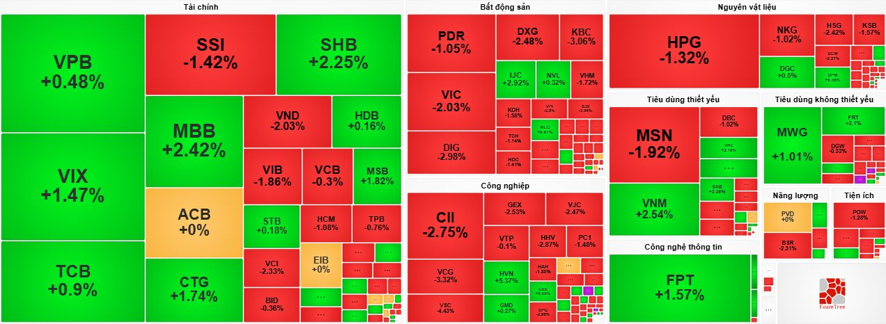 Một cổ phiếu ngân hàng tăng “bốc đầu” gần 15% sau tin chuẩn bị niêm yết trên sàn HoSE- Ảnh 3.