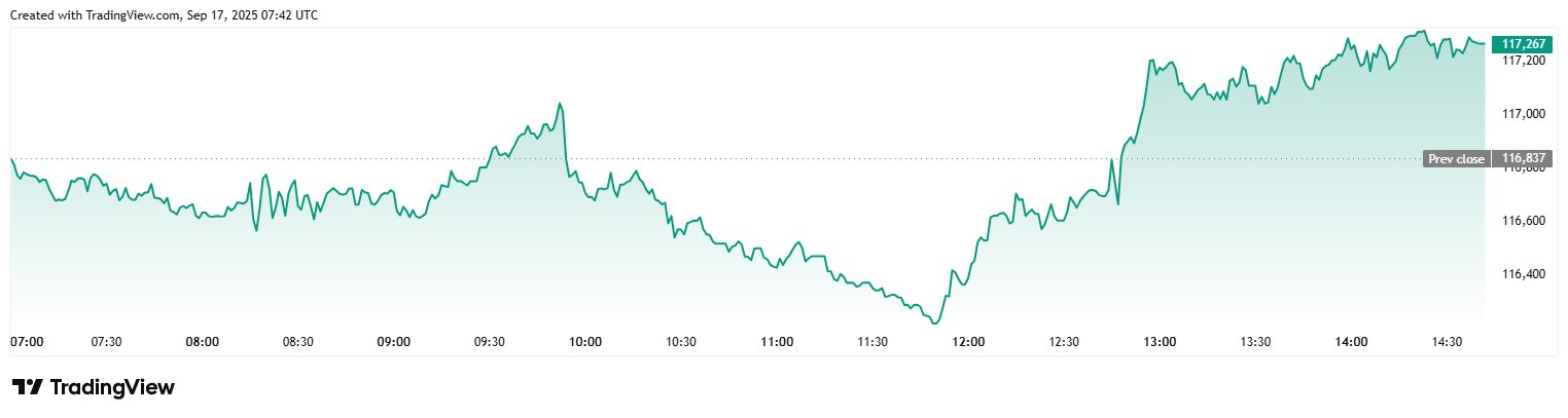 Gần 3 tỷ USD đổ vào các quỹ ETF Bitcoin chỉ sau 7 ngày: Chuyện gì đang xảy ra?- Ảnh 3.